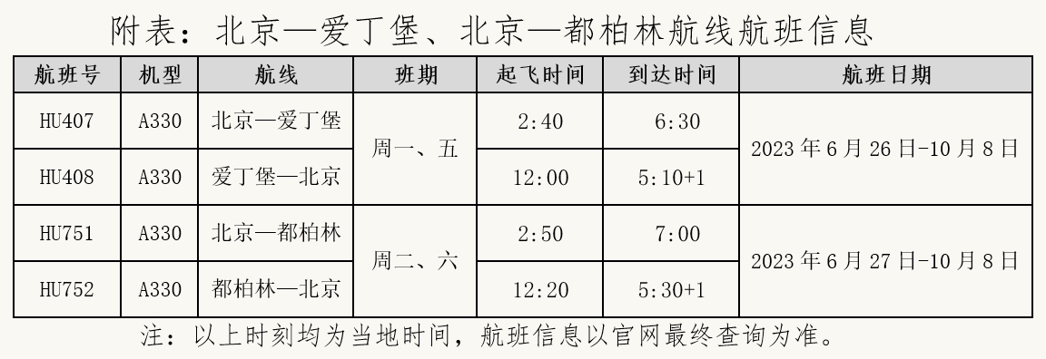 海航供图 海航供图