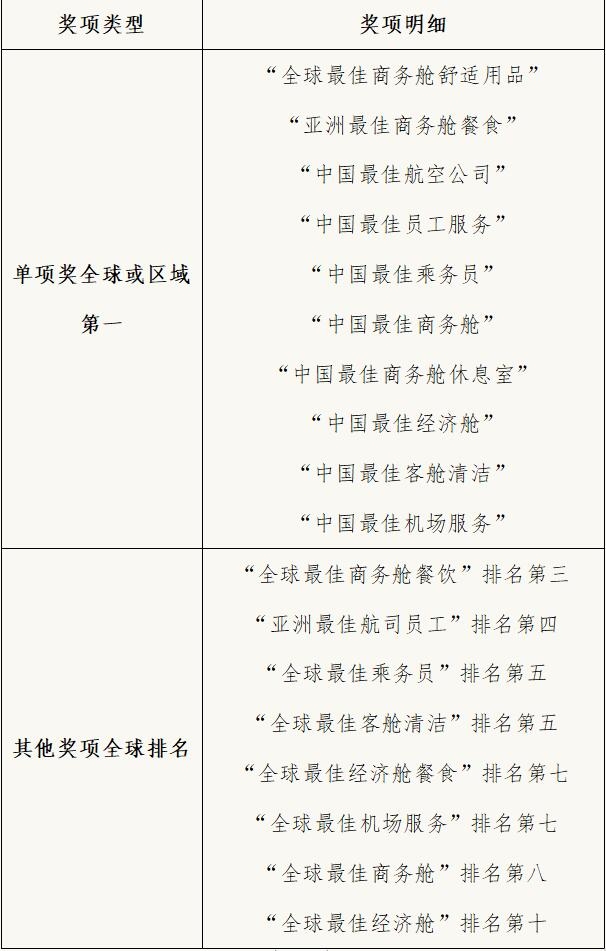 海南航空供图 海南航空供图