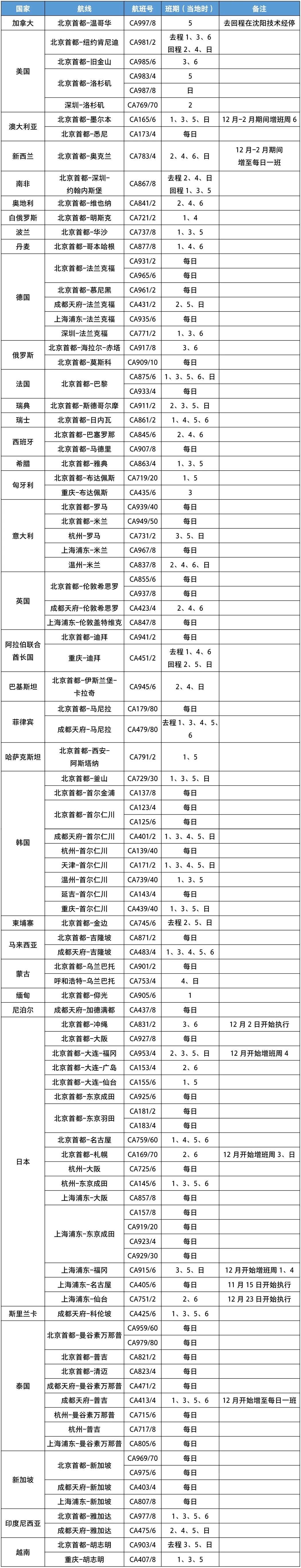 以上时间均为当地时间,具体情况以实际执行为准。 以上时间均为当地时间,具体情况以实际执行为准。